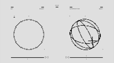 Ilustração de estados de bits clássicos e qubits em superposição, representando conceitos da computação quântica.