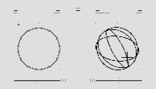 Ilustração de estados de bits clássicos e qubits em superposição, representando conceitos da computação quântica.